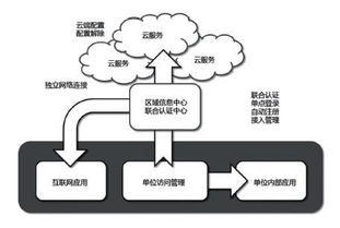 互聯(lián)網(wǎng)大數(shù)據(jù)在養(yǎng)老中的實現(xiàn)路徑與數(shù)據(jù)服務應用