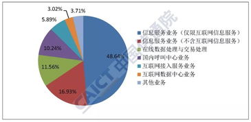 2019年6月國內(nèi)增值電信業(yè)務許可情況分析報告 聚焦互聯(lián)網(wǎng)數(shù)據(jù)中心業(yè)務與數(shù)據(jù)服務發(fā)展態(tài)勢