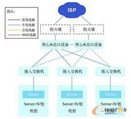 云網(wǎng)融合，智算未來 互聯(lián)網(wǎng)企業(yè)數(shù)據(jù)中心網(wǎng)絡建設的演進與展望