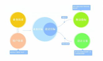 設計的理性之光 數(shù)據(jù)在互聯(lián)網(wǎng)產(chǎn)品設計中的應用